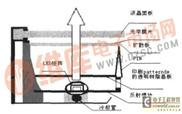 直下式高亮度LED背光源的实现方案