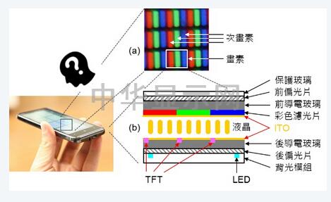 看懂3D touch技术与In-cell面板,其实就这么回事