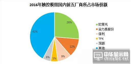 欧菲光与TPK联合 或为进军车载市场