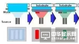 1.6亿美金美国光罩项目落地合肥 其中的AMOLED面板光罩FMM是什么