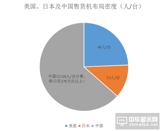 入局自助售货机行业前，这6点务必想清楚才行！