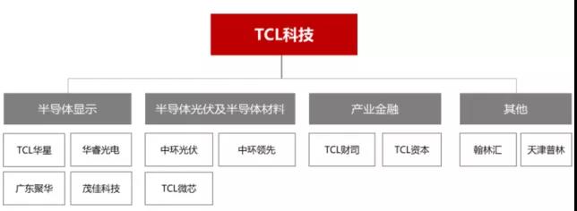 9家面板企业三季度财报一览