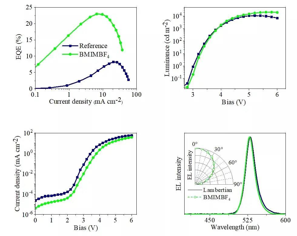 电子科技大学研究团队发表高效率钙钛矿LED最新研究成果