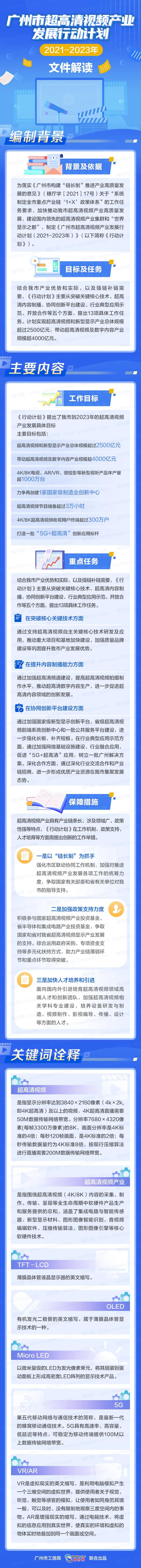 《广州市超高清视频产业发展行动计划（2021—2023年）》发布（内附文件解读）