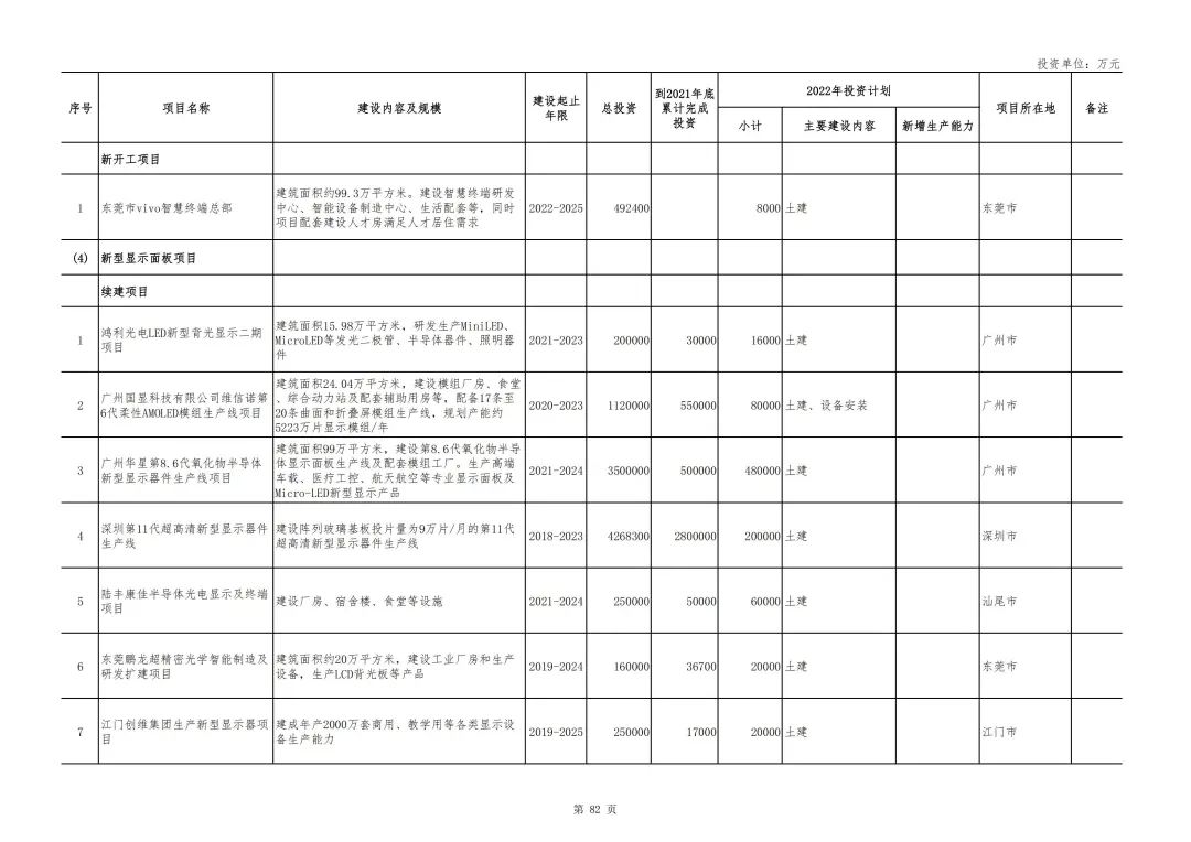 总投资7.67万亿元，《广东省2022年重点建设项目计划》出炉