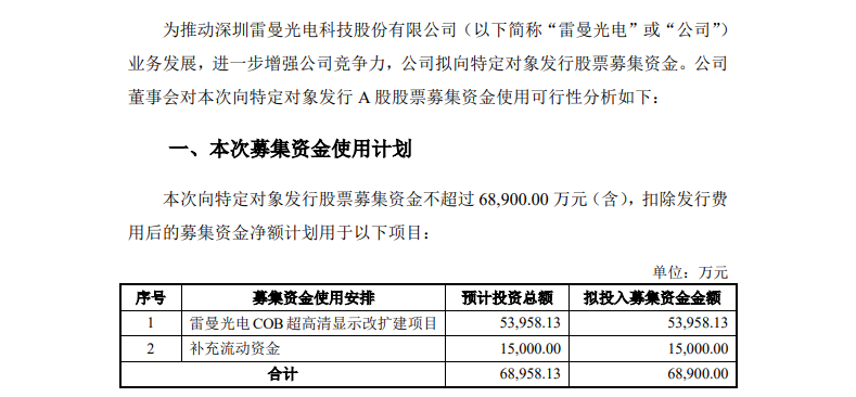 雷曼光电拟募资不超6.89亿元 用于COB超高清显示项目