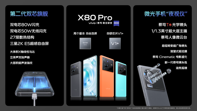 全系三星AMOLED！vivo X80 / Pro 正式发布