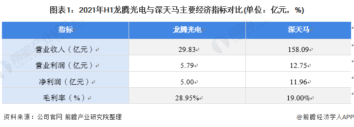 2022年中国面板行业市场竞争格局——龙腾光电：以创新驱动为导向的发展