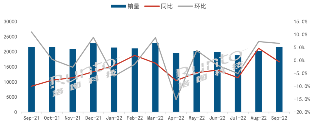  9月排名全球液晶电视面板市场月度出货