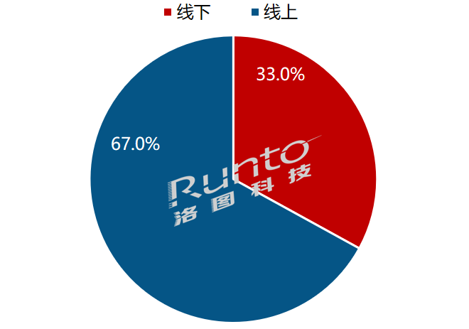 2022年中国电子纸平板市场总结与展望