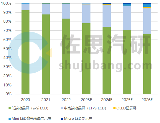 行业报告 | 《2022年汽车仪表和中控显示行业研究报告》