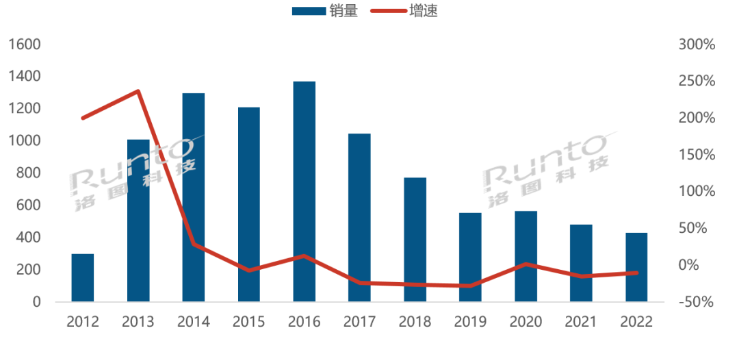 2022年中国智能盒子市场总结与展望