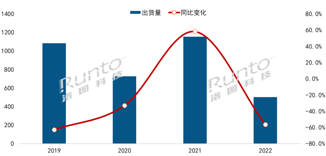 2022年中国大陆液晶数字标牌市场总结与展望