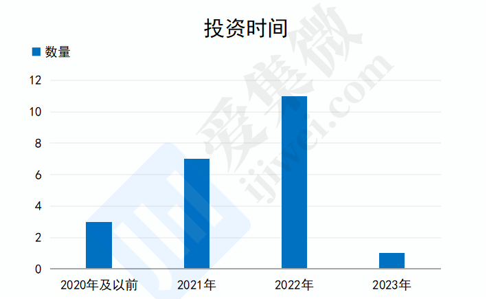 新能源巨头两年投资超20家半导体企业