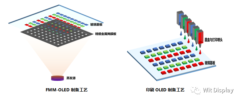 一文读懂印刷显示技术优势