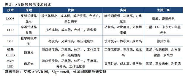 苹果、Meta已向国内Micro LED企业下单