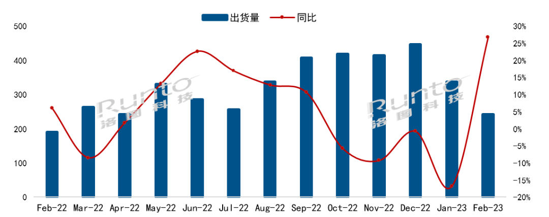 海信、TCL、创维电视2月出货大涨，跑赢大盘