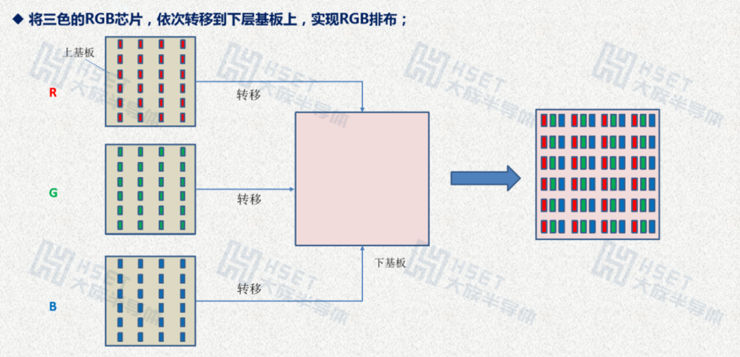 巨量转移技术剖析：如何突破Micro LED显示器制程难题？