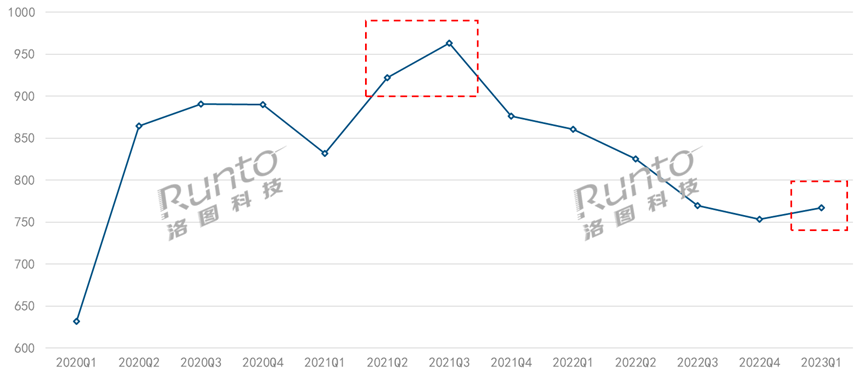 1LCD智能投影的简明发展史；现已开启2000+元新战场