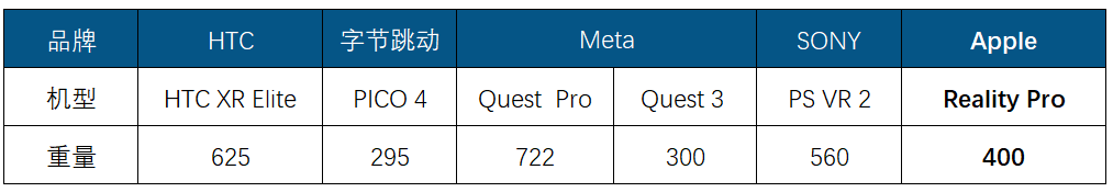 苹果MR头显的产品特点整理和供应链推测