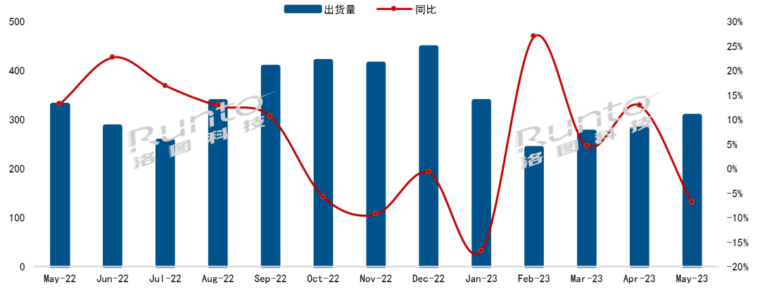 中国电视市场品牌月度出货