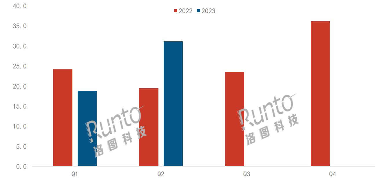 2023上半年中国学习平板市场总结与展望