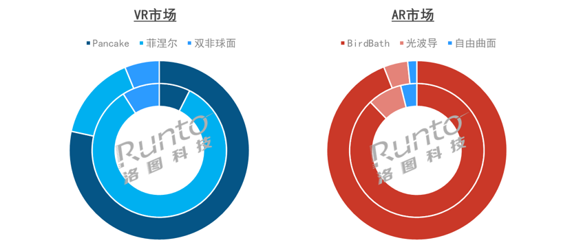 2023上半年中国XR市场总结与展望