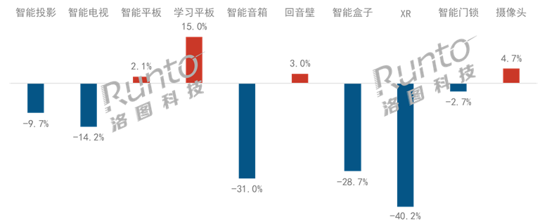 中国智能平板市场的产品特点和趋势分析