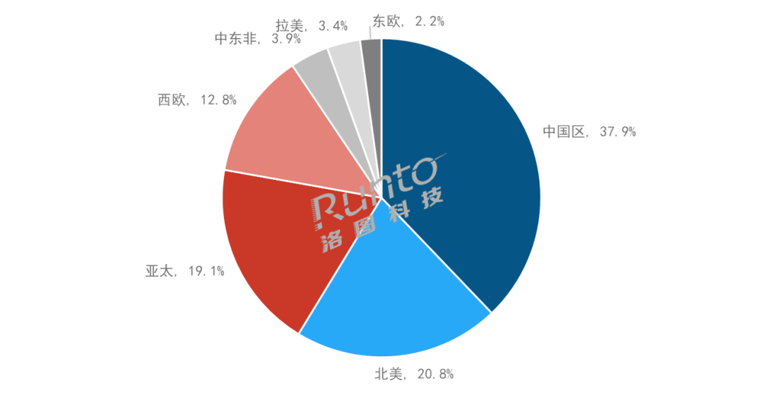 洛图科技：预测2023年全球投影机出货量近1900万台，增长6.4%