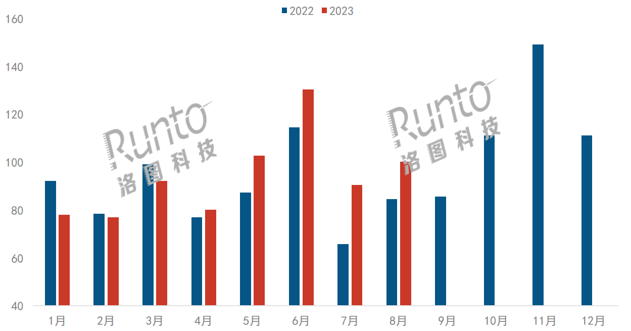 8月中国智能平板线上市场涨18.5%；学习本和电子纸技术表现亮眼