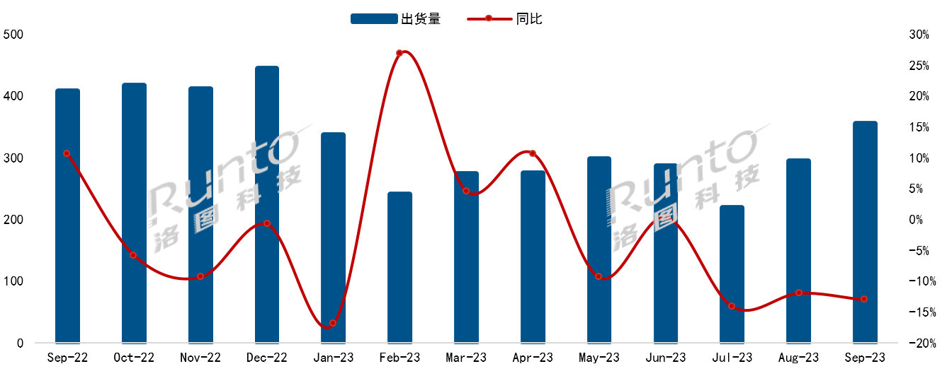 中国电视市场品牌月度出货