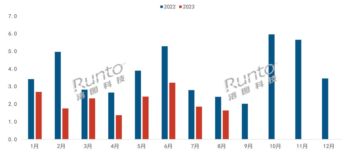 AR火速崛起，机构预计2023年中国消费级市场销量达22万台，涨120%