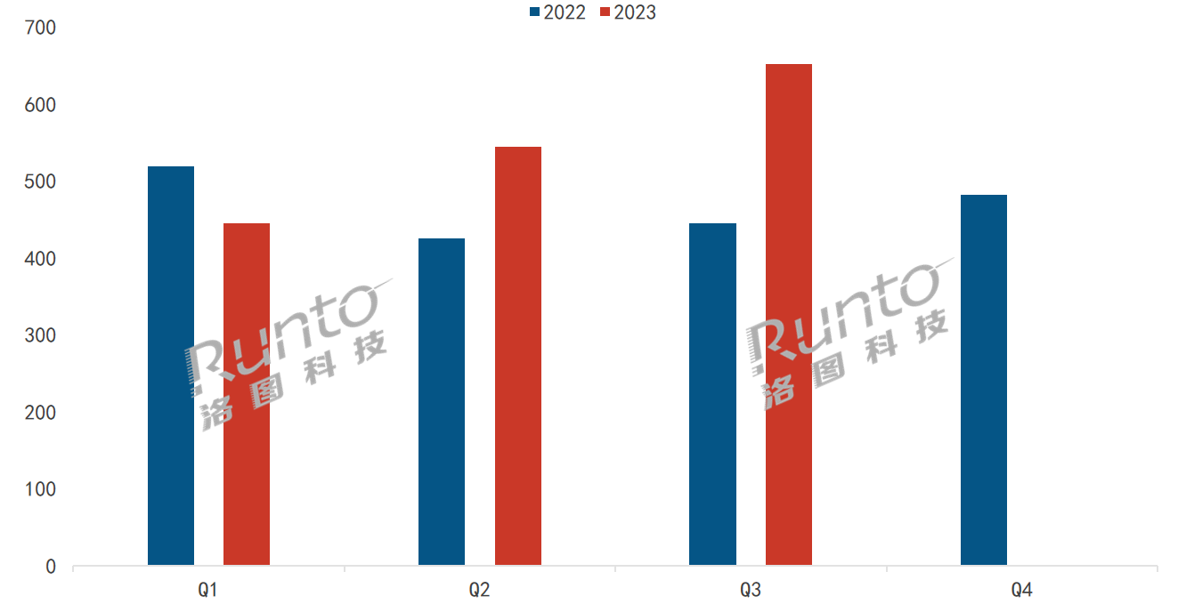 Q3摄像头线上市场量额大涨近50%；高清、户外等精细化需求涌现