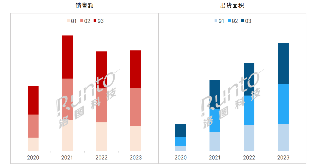 Q3中国大陆小间距LED显示屏市场总结