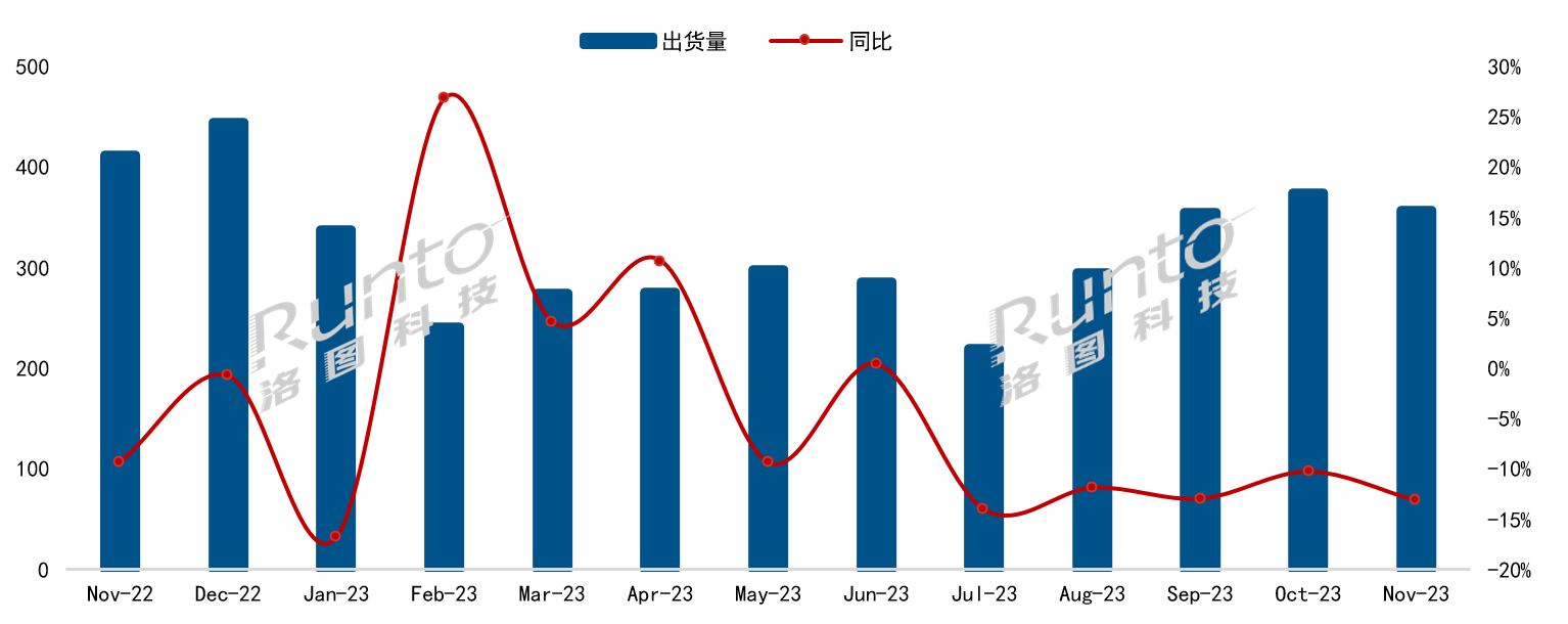 中国电视市场品牌月度出货