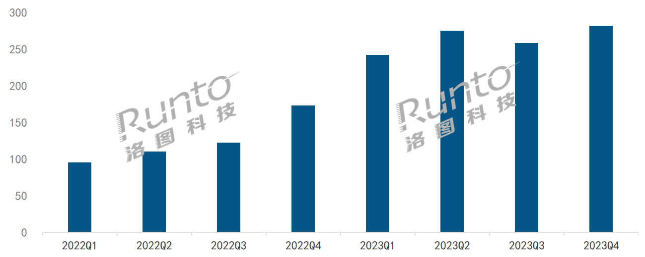 华为发布OWS耳机FreeClip；2023年中国OWS耳机销量将突破1000万副