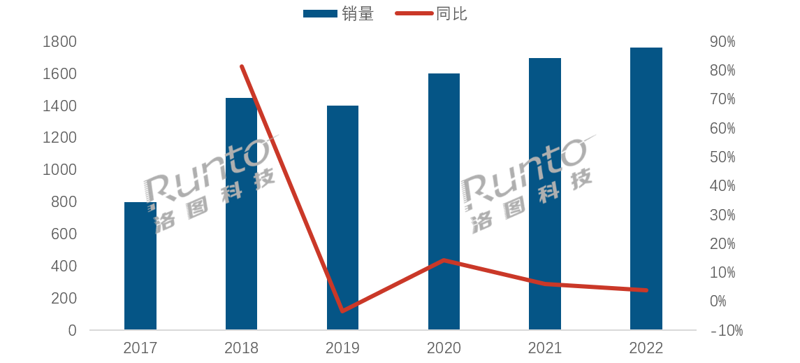 2024年中国智能门锁市场产品趋势预判