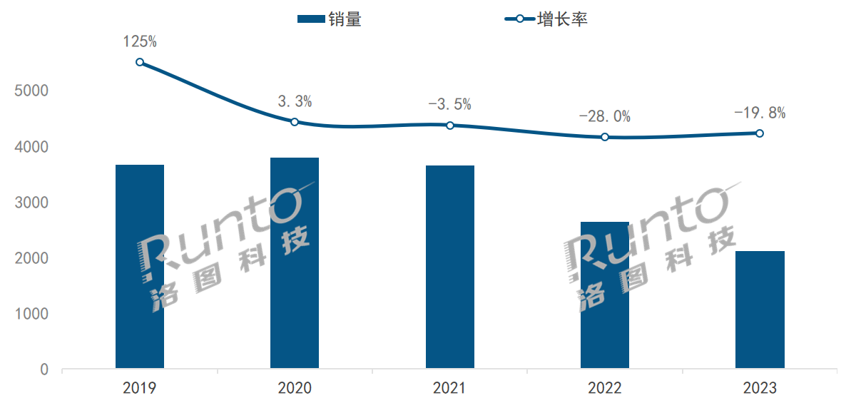 2023年中国智能音箱市场连续第3年下滑；大屏、家居美学成突破方向
