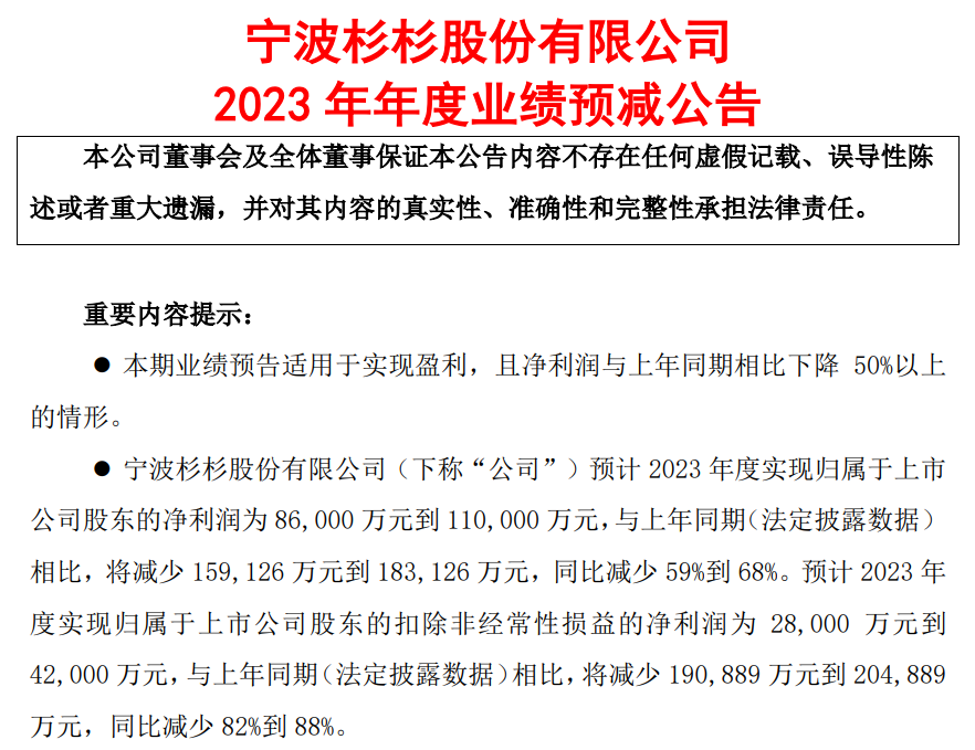 杉杉股份：预计2023年年度净利润为8.6亿元到11亿元！同比减少59%到68%
