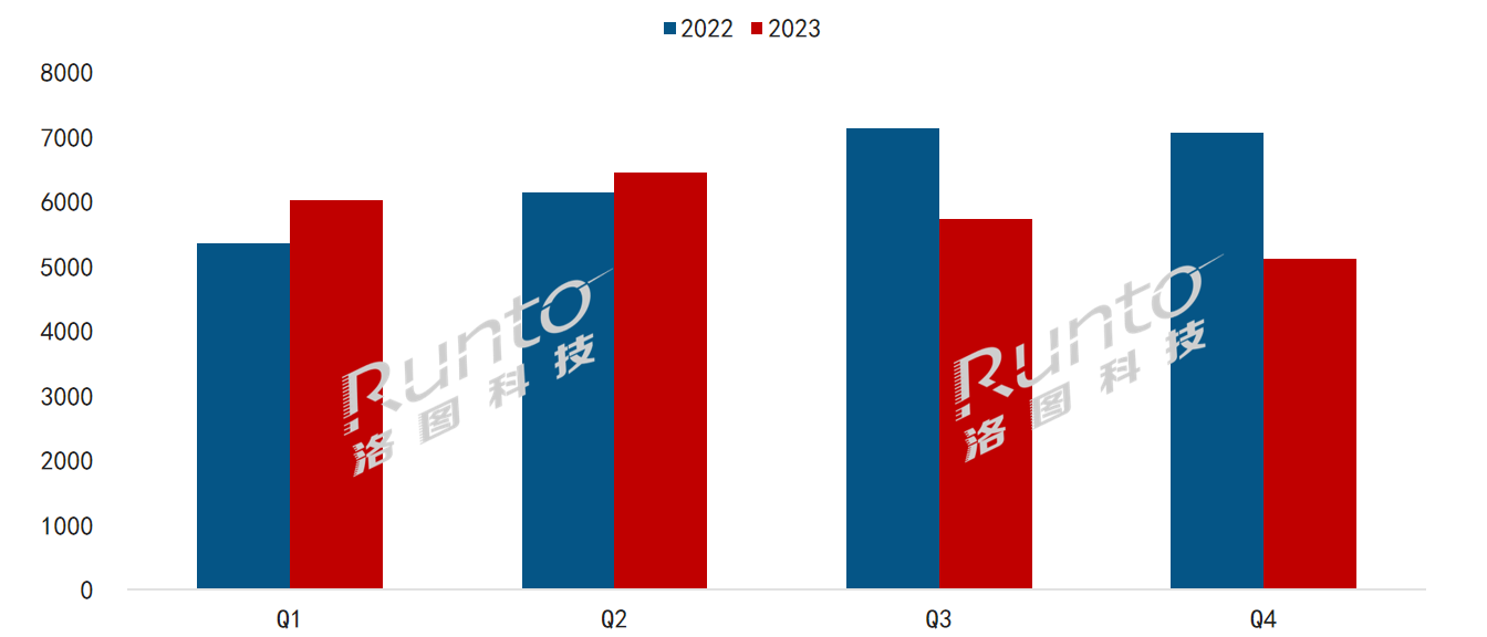 2023年全球电子纸市场总结：整体模组出货量回调9%；标签下滑，平板、数字标牌高增长