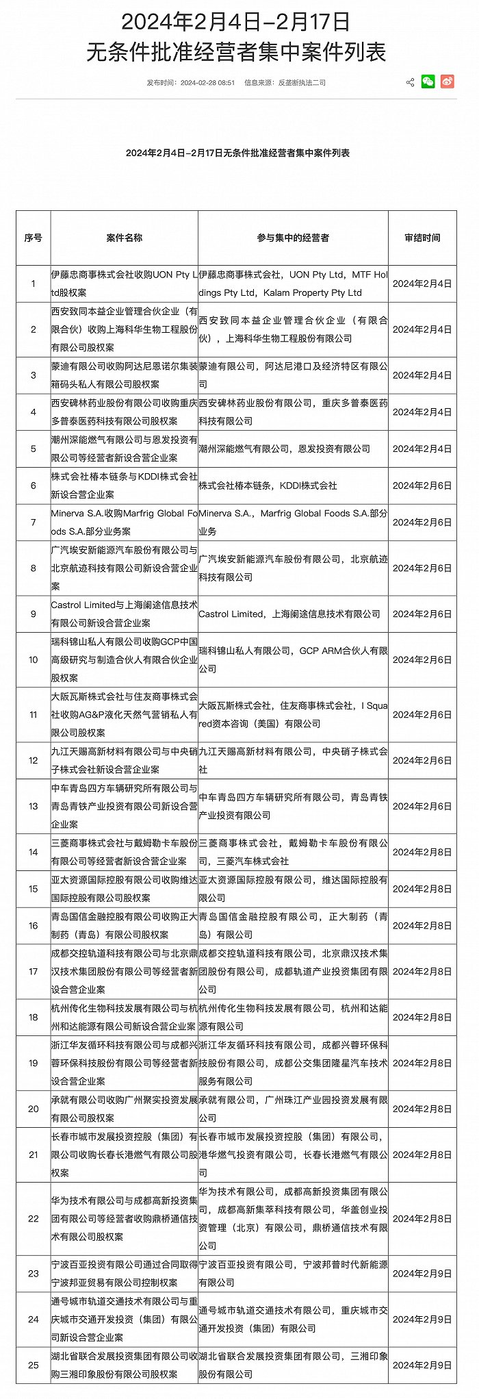 华为联合成都高新收购鼎桥通信交易无条件获批