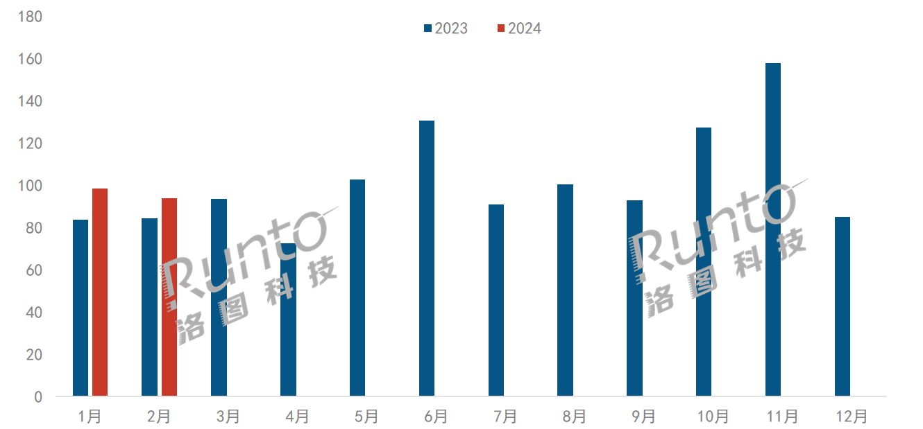 中国智能平板市场迎来开门红，前两月电商零售量增长14%；学习本和电子纸分别大涨42%和72%