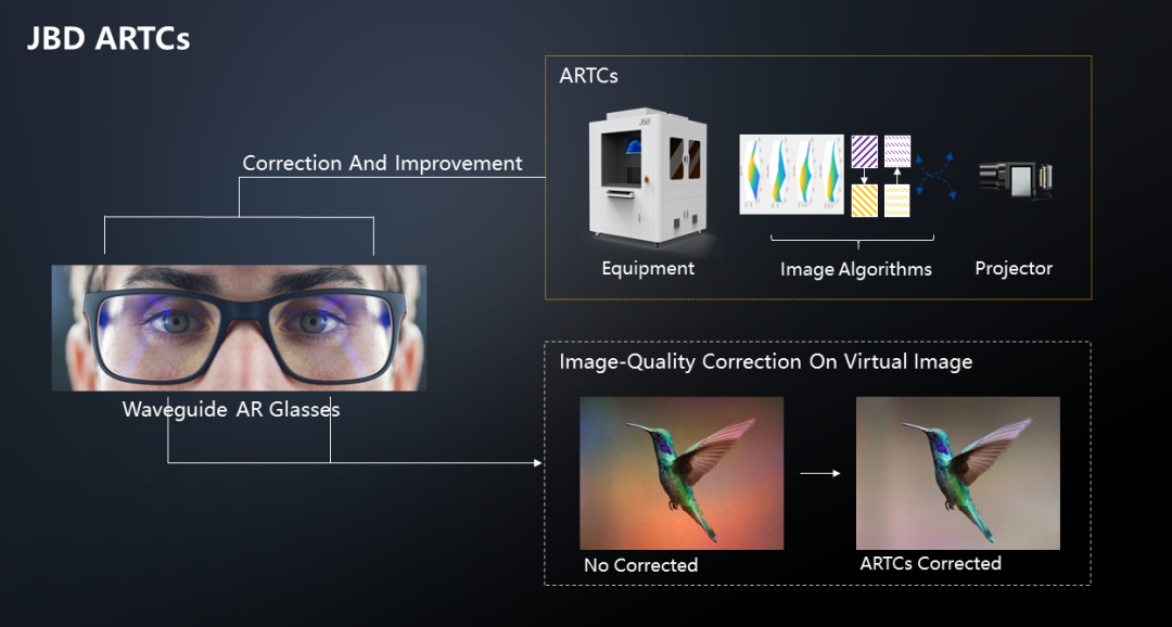JBD推出AR光波导画质校正设备ARTCs