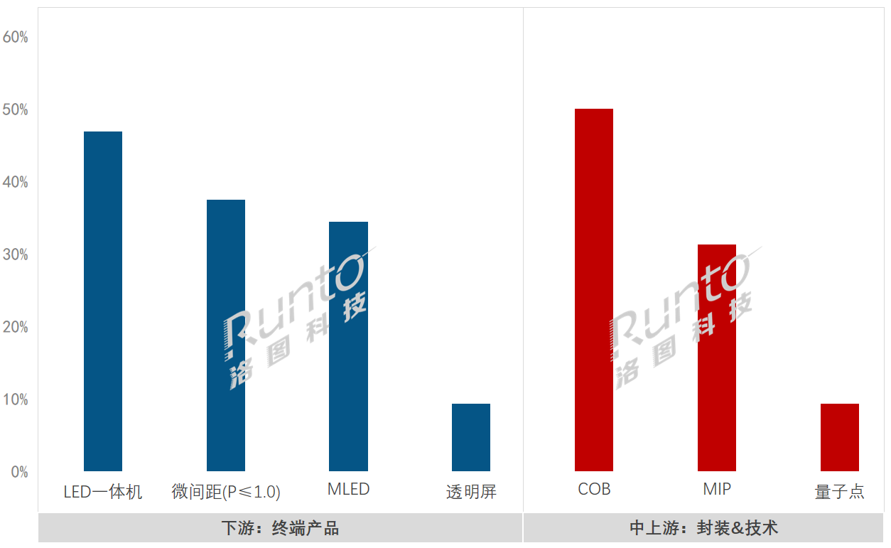 直击2024 InfoComm现场的LED显示屏厂商和产品