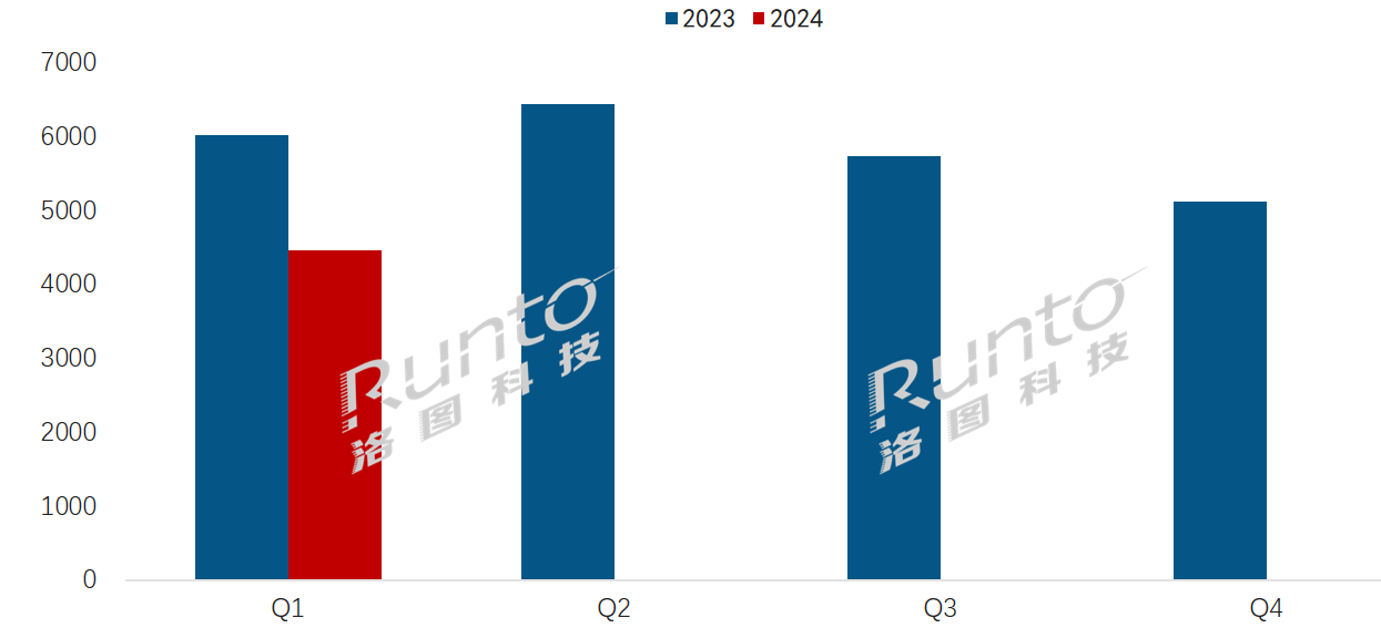 Q1全球电子纸模组出货量下降26%；电子纸标签和平板市场表现分化