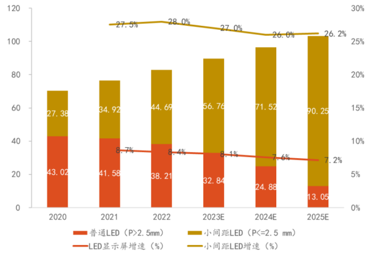 MiniLED产业研究分析报告