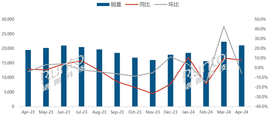 4月全球液晶电视面板最新出货量出炉：京东方排名第一