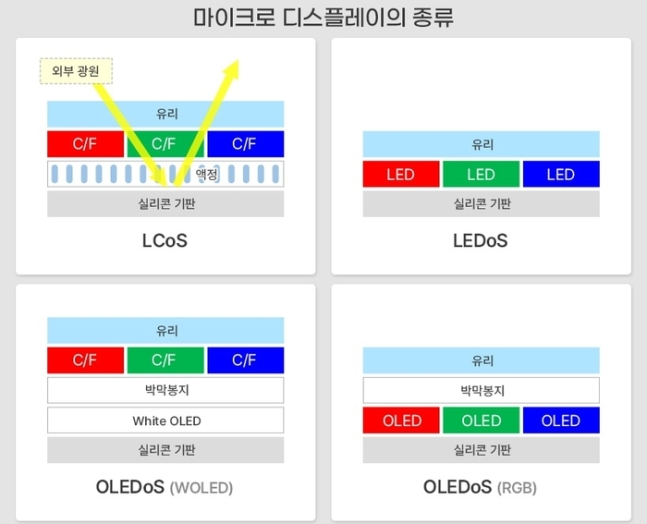 韩国启动“QLEDoS”项目研发，打造下一代显示技术