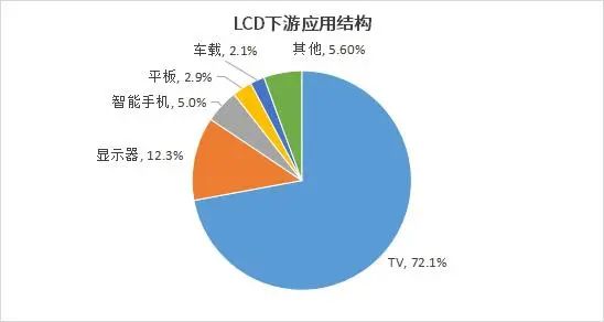 显示面板企业未来的增长点在哪里？——中尺寸OLED、车载、折叠屏成热点，先进封装转型也不容忽视