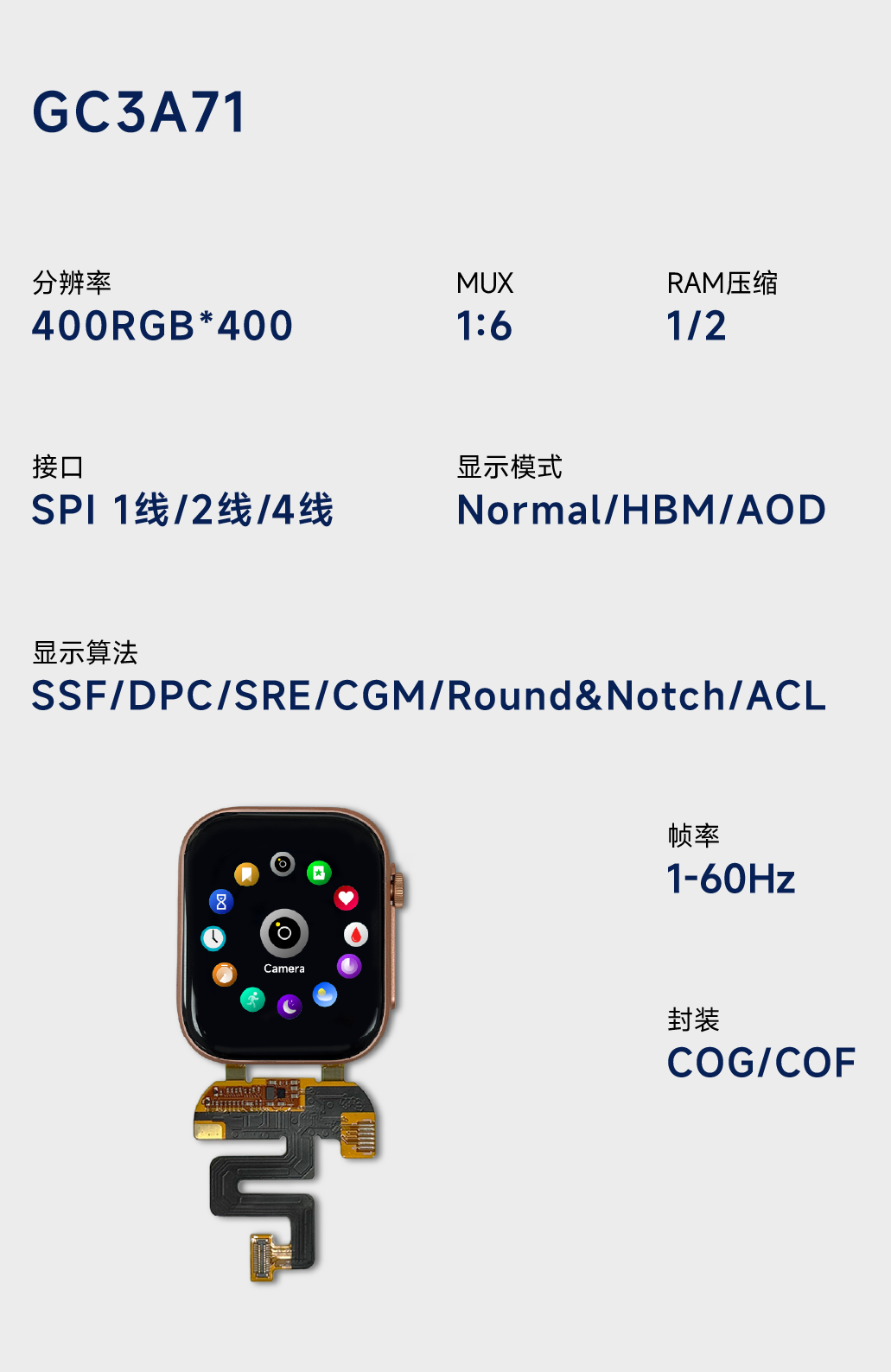 上海格科首颗AMOLED显示驱动芯片成功交付！